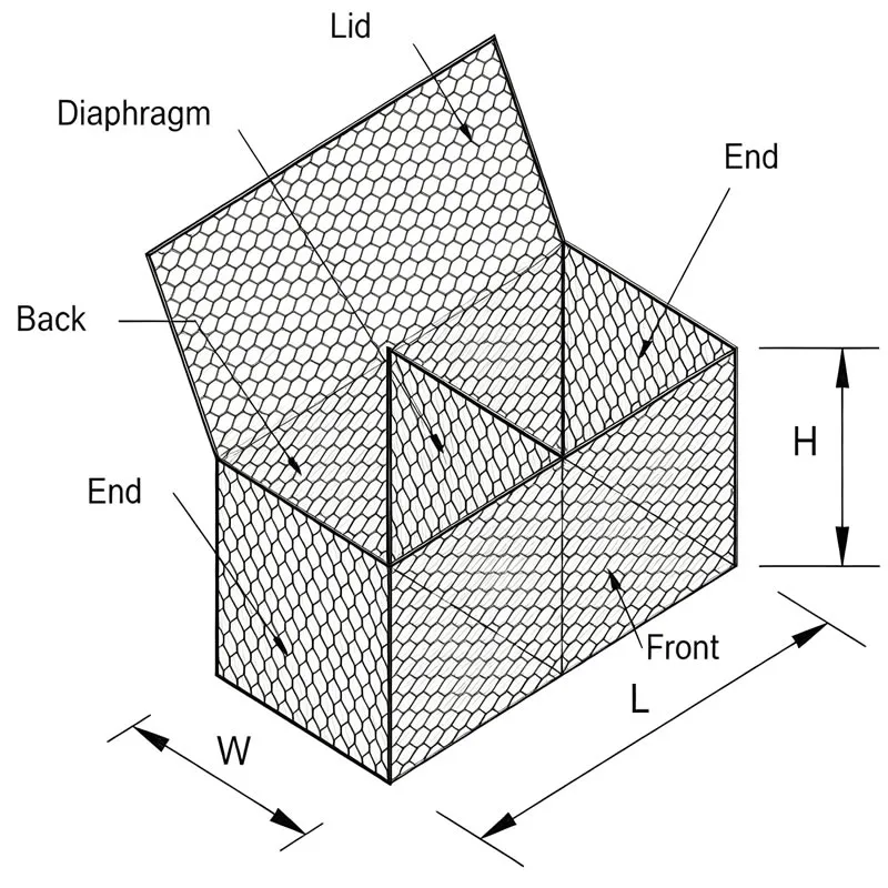 Hexagonal Gabion Mesh Specification Diagram
