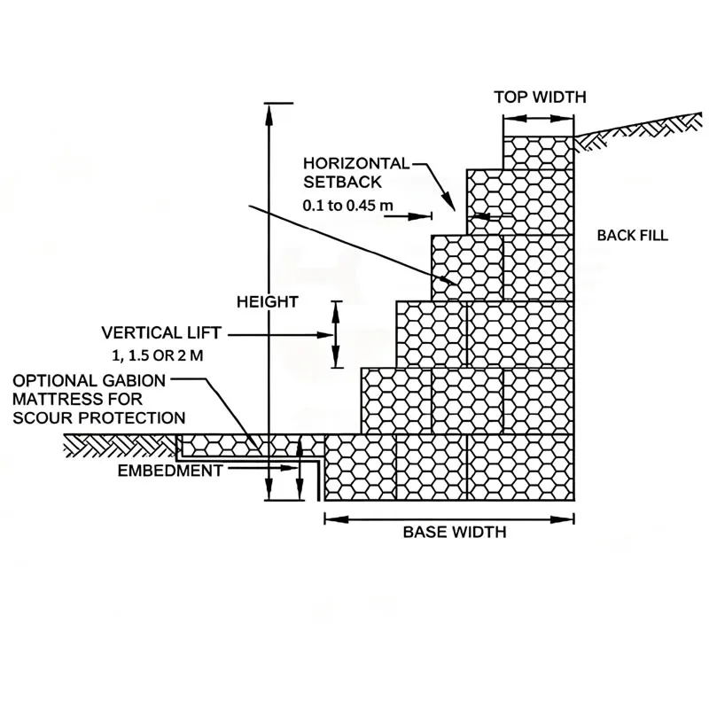 Hexagonal Gabion Mesh Stepped Wall Cross Section Diagram